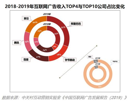 中美互聯(lián)網(wǎng)營(yíng)銷仍存較大差異 報(bào)告研讀與互聯(lián)網(wǎng)銷售視角分析
