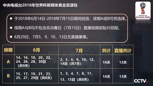 央視發布2018世界杯新媒體廣告產品，開啟體育營銷新紀元